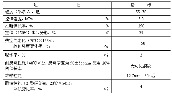 甜性涩爱下载